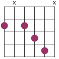 chord shape 13th chord diagram