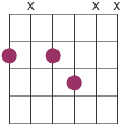 13 chord diagram