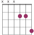 13th funk chord diagram