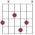 chord shape 6th chord