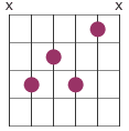 7th chord moveable bass on 5th string