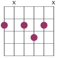 7th chord moveable bass on 6th string