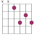 7th chord moveable bass on 4th string