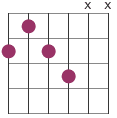 7th funk chord diagram