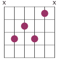 7 chord diagram