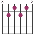 7b9 chord diagram