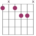 7#5 chord diagram shape