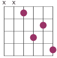 7sus4 chord diagram