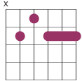 chord shape 9th chord diagram