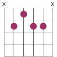 chord shape 9th chord diagram