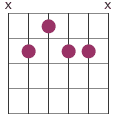 9th funk chord diagram