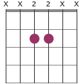 A5/E chord diagram XX22XX