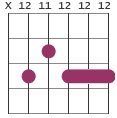 A9 chord diagram X 12 11 12 12 12