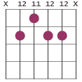 A9 chord diagram X 12 11 12 12 X