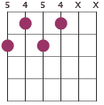 A9 chord diagram 5454XX