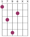 Aadd9 chord diagram