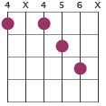 Ab13 chord diagram 4X456X