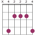 Amaj7/C# chord diagram X42224