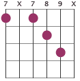 B13 chord diagram 7X789X
