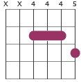 B7 chord diagram XX4445