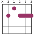 B9 chord diagram X21222