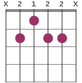 B9 chord diagram X2122X