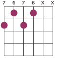 B9 chord diagram 7676XX