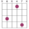 B/D# chord diagram X6X47X