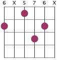 Bb6 chord diagram 6X576X