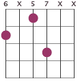 Bb6 chord diagram 6X57XX