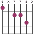 Bbmaj13 chord diagram 6X778X