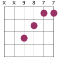 B chord diagram