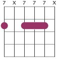 Bm7 chord voicing