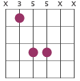 A5 chord diagram