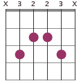 C6/9 chord diagram X3223X