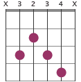 C7#9 chord diagram