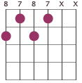 C9 chord diagram 8787XX