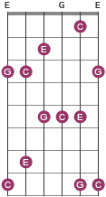 Guitar arpeggio diagram
