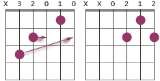 Chord diagrams