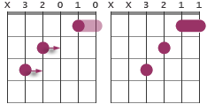Chord diagrams