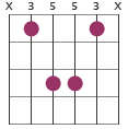 Cadd9 chord diagram