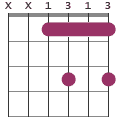 Cm7/Eb chord diagram XX1313