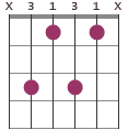 Cm7 chord diagram X3131X