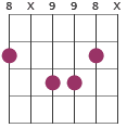 Cmaj7 chord diagram 8X998X