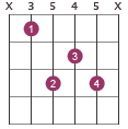 Cmaj7 chord diagram X3545X