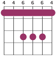 C#/G# chord diagram