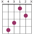 C# chord diagram