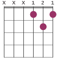 C# chord diagram