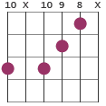 D11 chord diagram