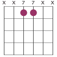D5/A chord diagram